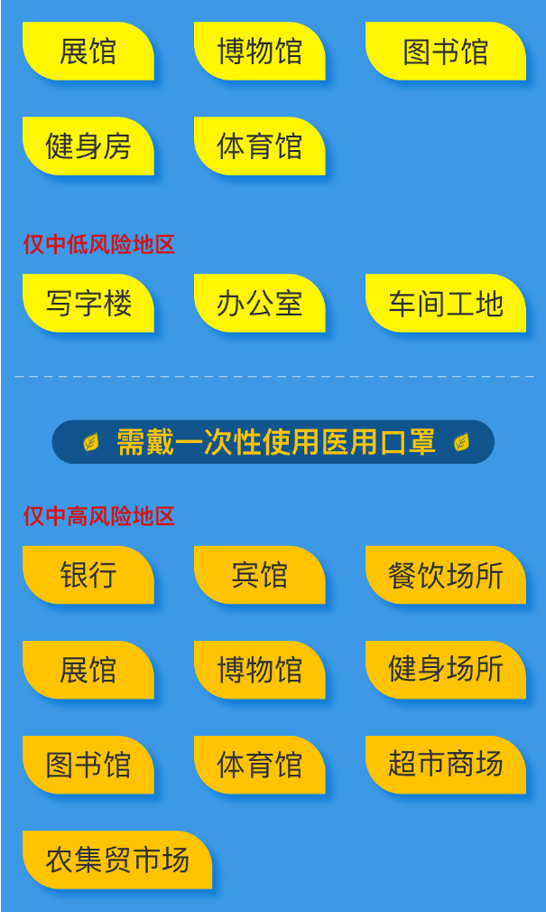 夏天到了，預防新冠病毒 普通百姓怎么戴口罩？（3）.png