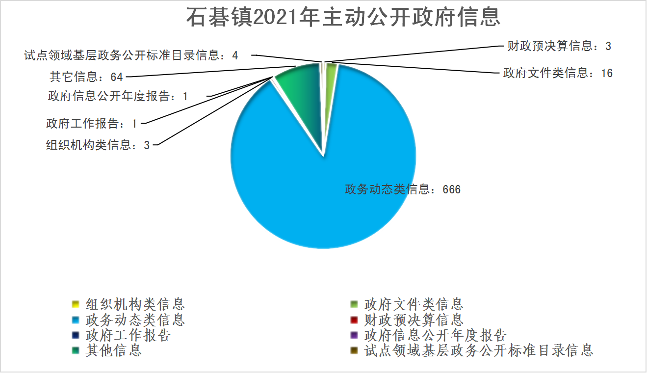 2021年政府信息公開年度報告_1