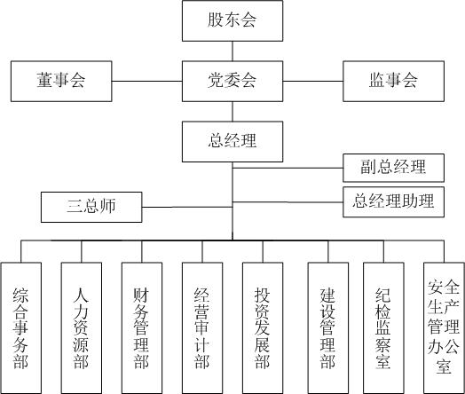 交投組織構架.png