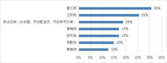 圖2-1 求職者求職意向.png