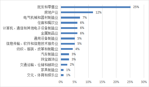 圖3-1 行業(yè)結(jié)構(gòu).png